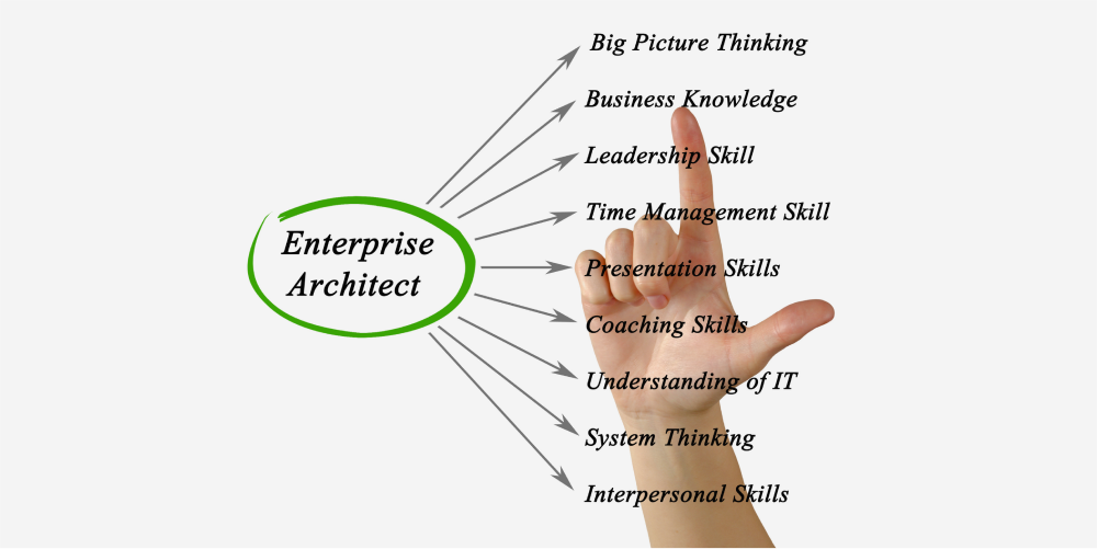 What Is the Role of an Enterprise